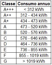 Condizionatori inverter 1