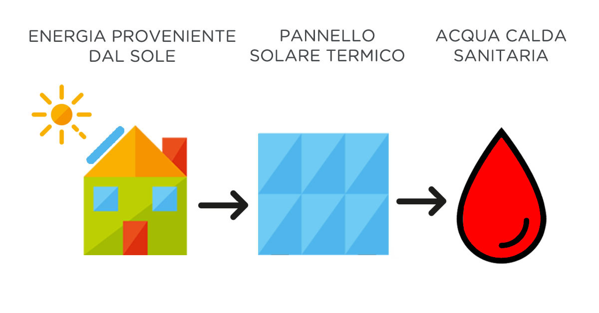 SOLARE TERMICOred
