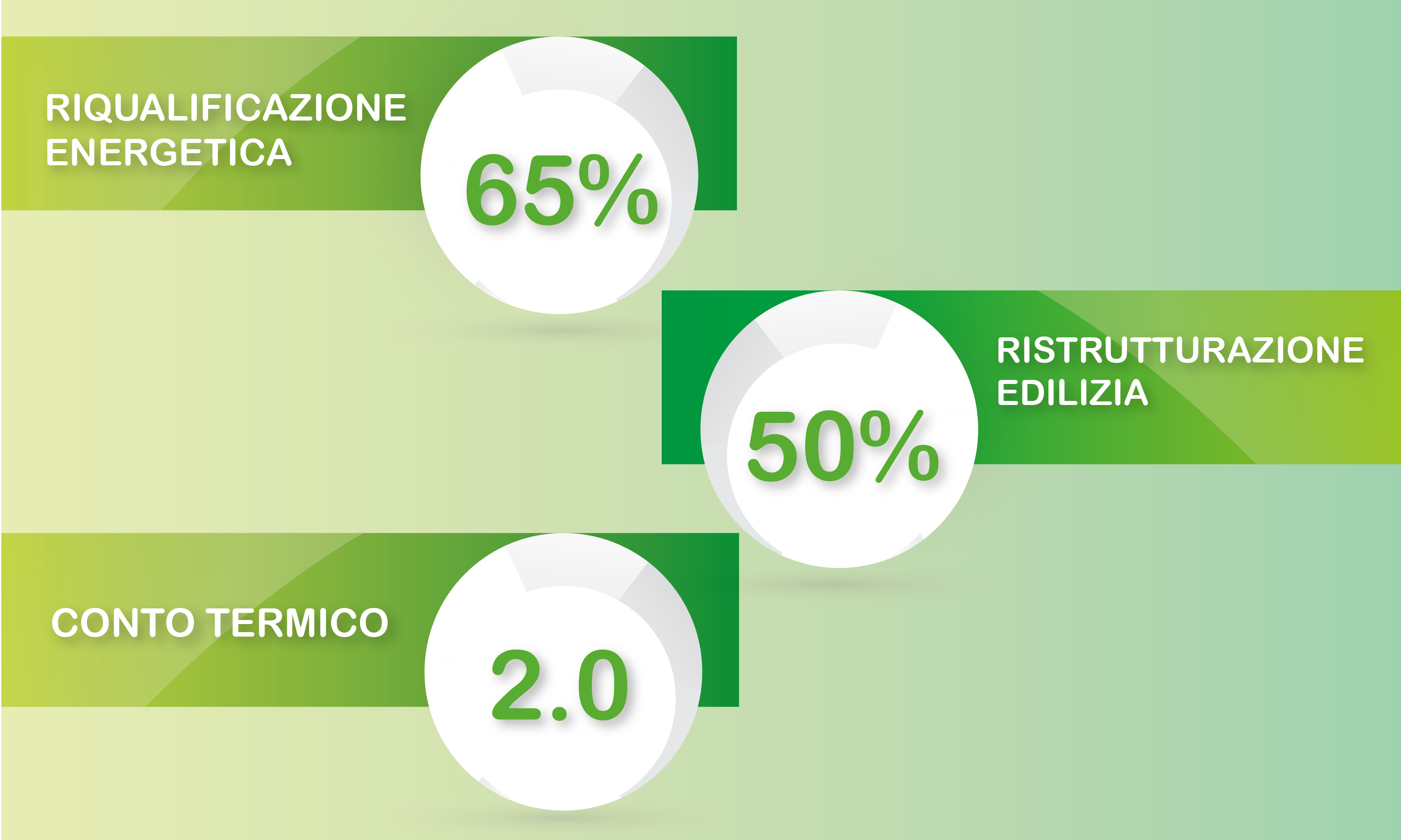 incentivi fiscali 65 50 conto termico